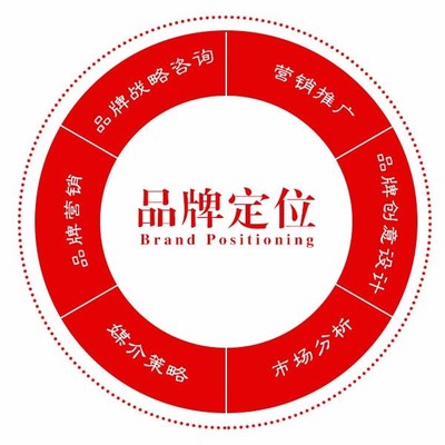 福州品牌定位咨询 个人商务服务的策略新思路